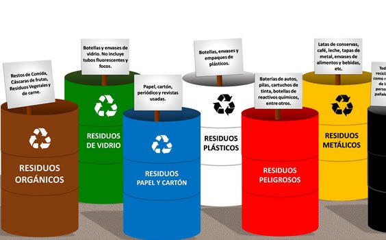 gestión integral de residuos sólidos